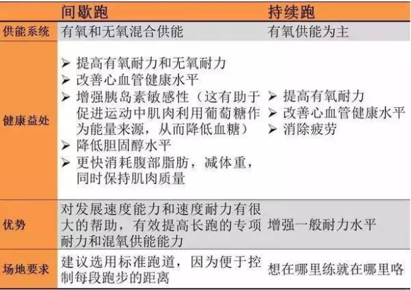 提高马拉松_马拉松提高中签率的方法_马拉松提高成绩的速度训练