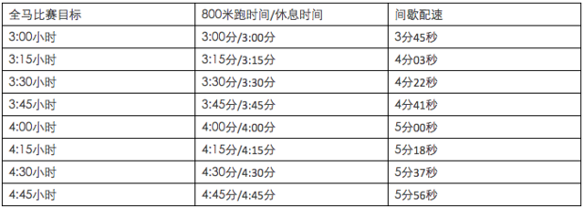 马拉松提高中签率的方法_马拉松提高成绩的速度训练_提高马拉松