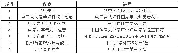 电子竞技运动_什么是电子竟技运动_电子竞技体育运动
