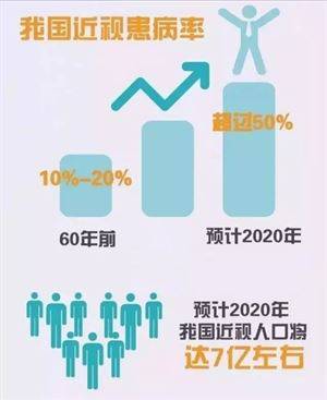远离眼睛亚健康：中国6亿人受影响，青少年