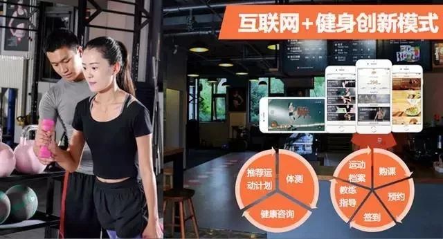 黑科技健身_健身黑科技_健身黑科技真的有效果吗