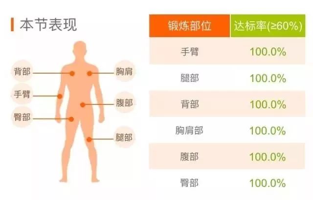 黑科技健身_健身黑科技真的有效果吗_健身黑科技