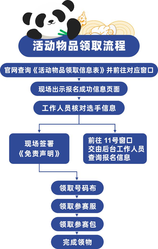 马拉松早餐_马拉松前早餐_跑马拉松早餐