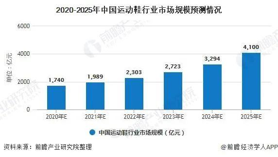 国货运动_国货运动鞋子品牌排行榜_国货运动品牌十大排名