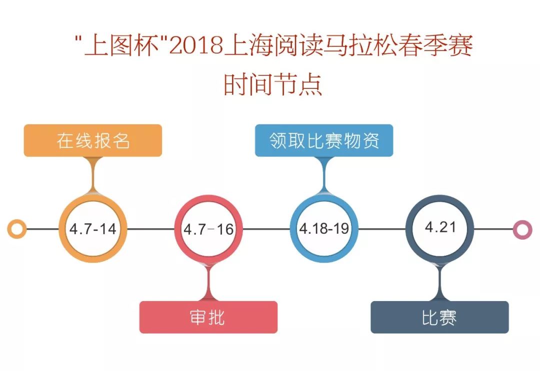 上海马拉松革新_上海阅读马拉松_上海阅读马拉松