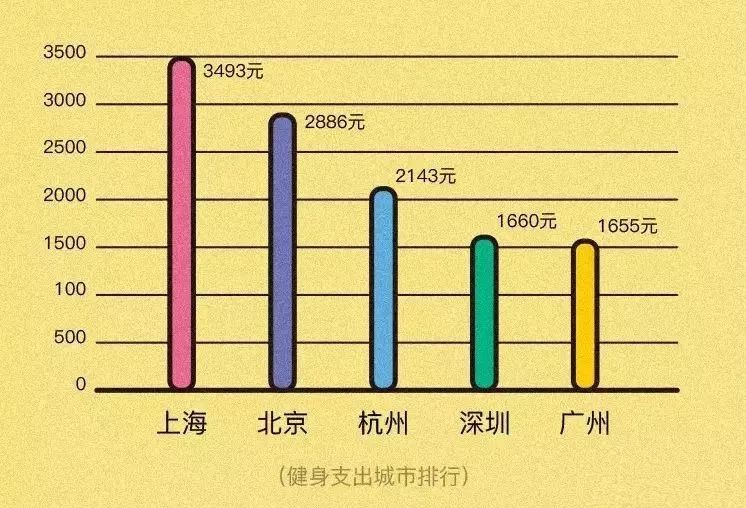 中国健身人物_中国人健身_健身中国