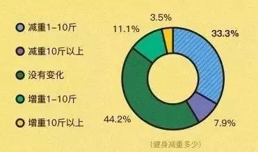 中国健身人物_中国人健身_健身中国