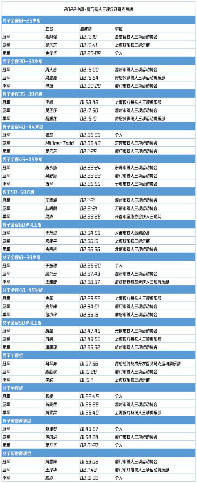 2022纽约马拉松_纽约马拉松赛_纽约马拉松比赛时间