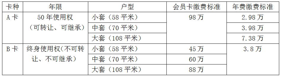 美格菲健身中心价格_美格菲健身房营业时间_美格菲健身中心