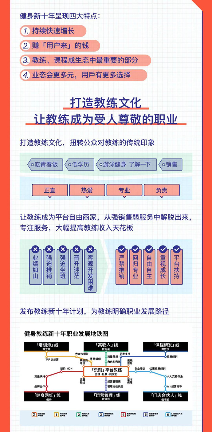 健身产业_健身行业的前景及未来_健身行业有前途吗