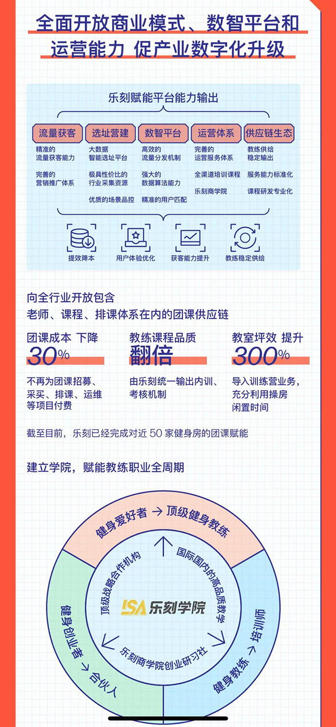 健身行业有前途吗_健身产业_健身行业的前景及未来