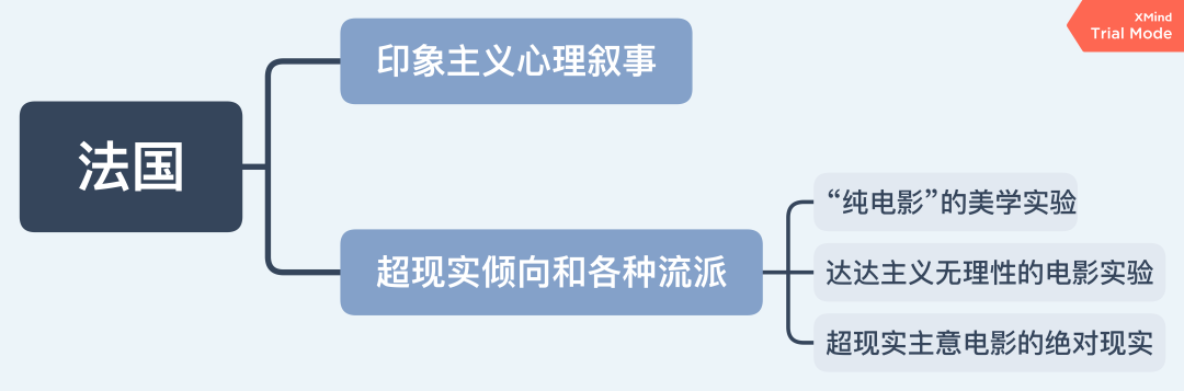 先锋派电影运动_先锋派电影的特点包含如下内容_先锋派电影代表人物