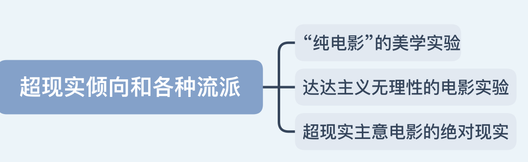 先锋派电影运动_先锋派电影的特点包含如下内容_先锋派电影代表人物