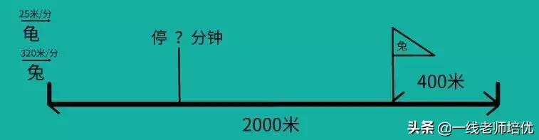 物体的运动轨迹是什么意思_物体运动的轨迹方程怎样表示_物体的运动轨迹