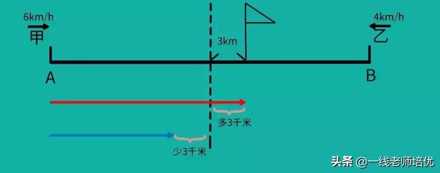 物体运动的轨迹方程怎样表示_物体的运动轨迹是什么意思_物体的运动轨迹