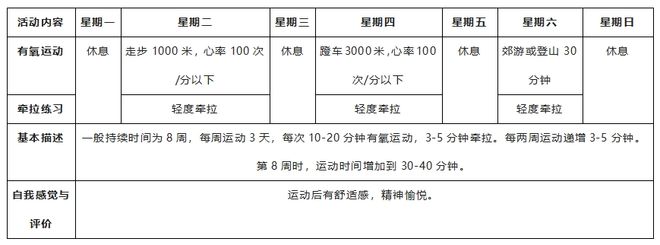 运动的英文_运动健康app_运动