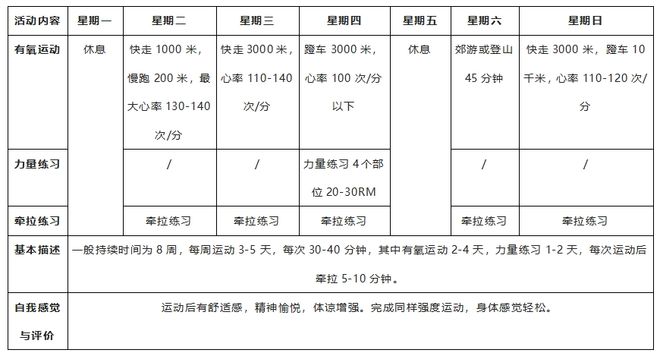 运动的英文_运动健康app_运动