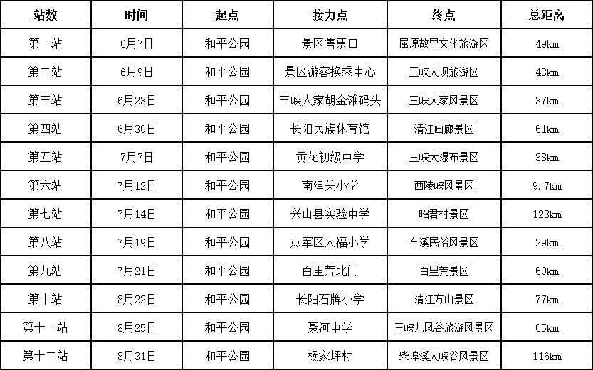 宜昌马拉松_2021宜昌国际马拉松_宜昌国际马拉松