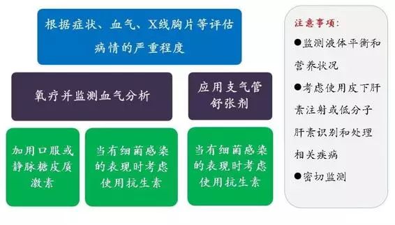 什么是胸腹矛盾呼吸_胸腹部矛盾呼吸运动_胸腹矛盾运动