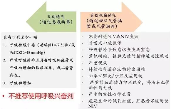 胸腹部矛盾呼吸运动_什么是胸腹矛盾呼吸_胸腹矛盾运动