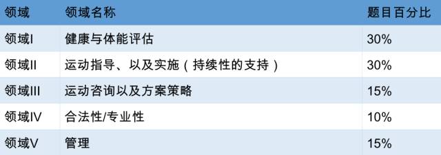 美国运动医学会_美国运动医学会百度百科_美国运动医学学会建议