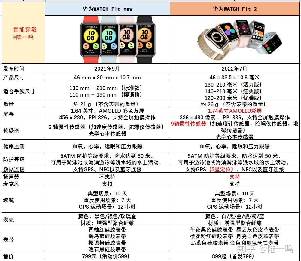 动画健身操视频_健身动画_动画健身头像