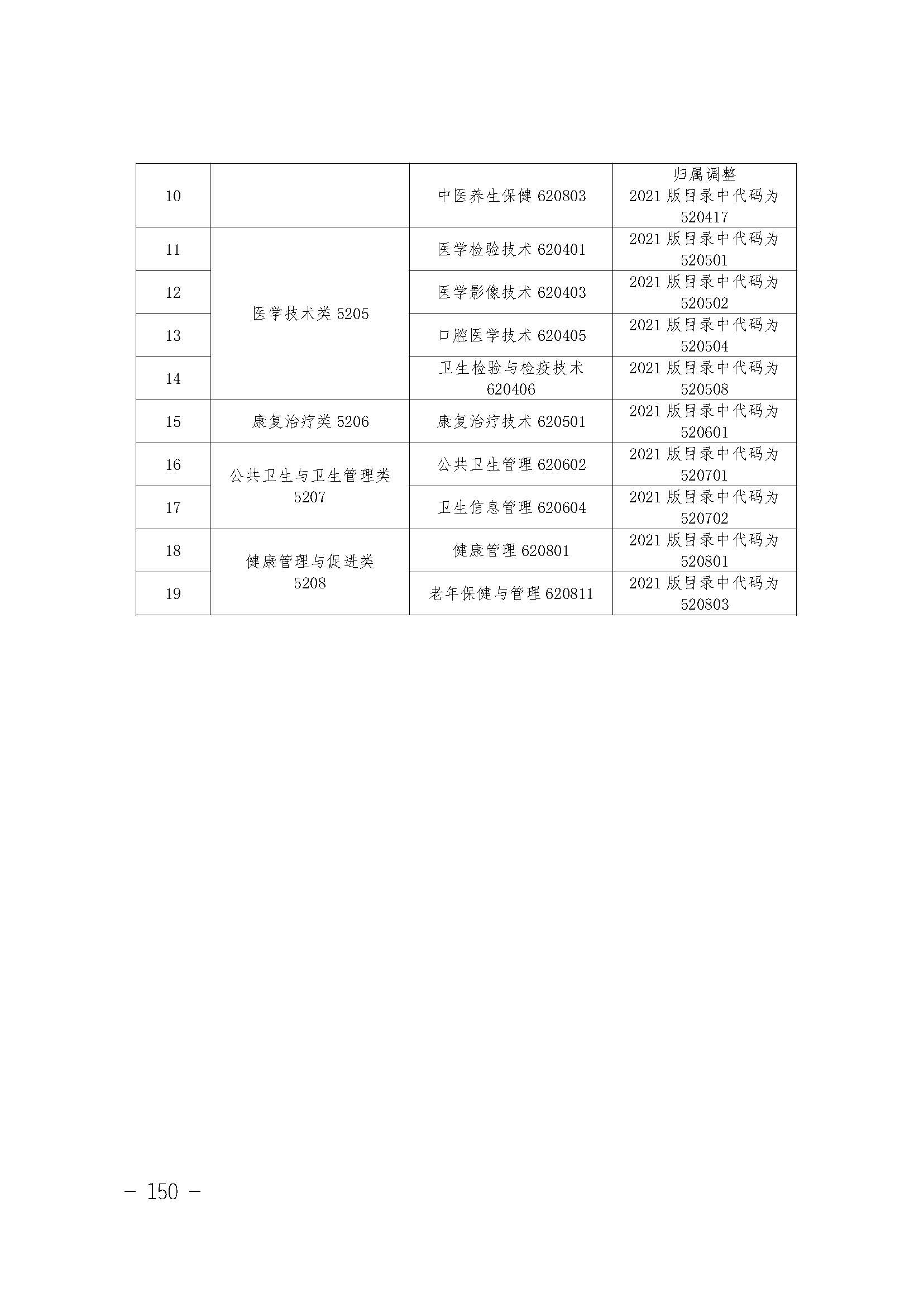 2023年甘肃专升本医学类（一）专业考试大纲